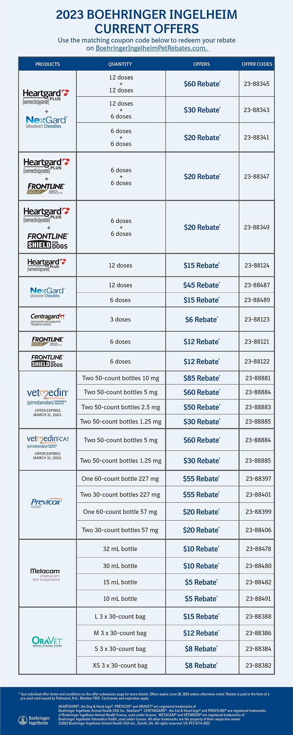 Boehringer Ingelheim Rebates 2023